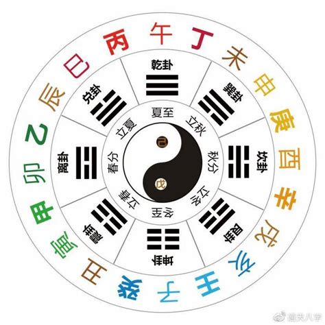 地支天干|十天干十二地支